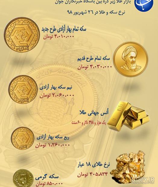کاتالوگ پلاک اسم طلا کاتالوگ پلاک اسم طلا