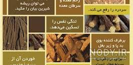 خواص شیرین بیان برای میکروب معده