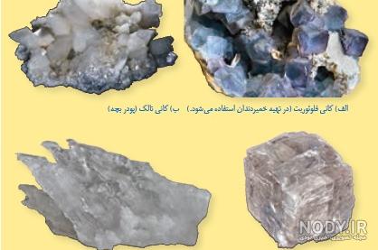 کانی هالیت چگونه تشکیل میشود علوم هشتم کانی هالیت چگونه تشکیل میشود علوم هشتم