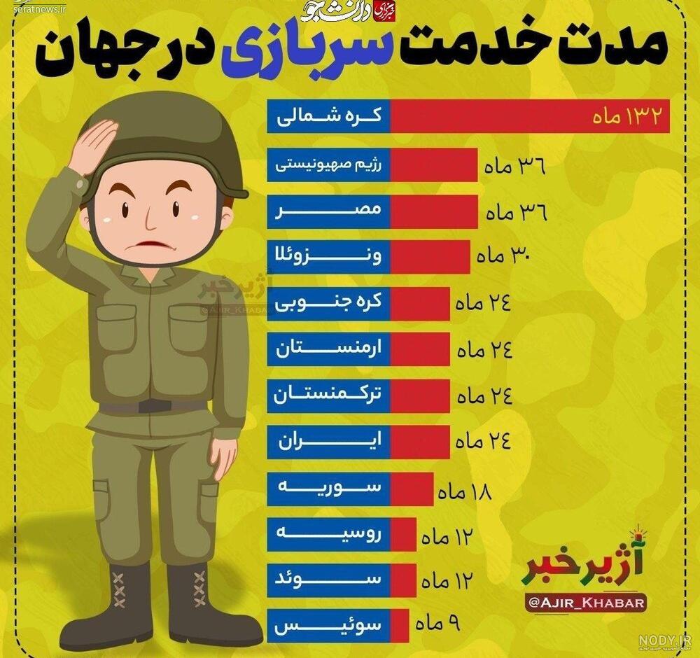 عکس پروفایل سربازی