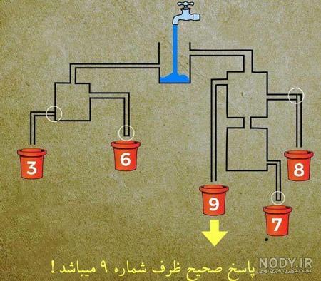 عکس معمایی با جواب