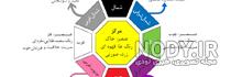 گلدان ثروت در فنگ شویی گلدان ثروت در فنگ شویی