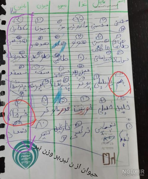اسم پسر هم وزن محمد صالح اسم پسر هم وزن محمد صالح