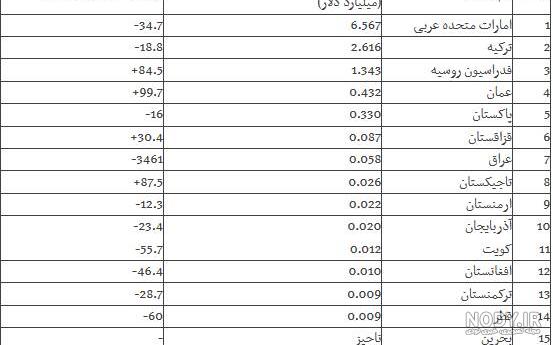 دانلود نقشه اروپا با کیفیت بالا دانلود نقشه اروپا با کیفیت بالا