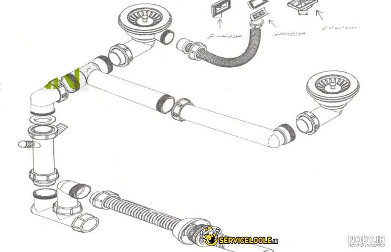 قطعات سیفون ظرفشویی قطعات سیفون ظرفشویی