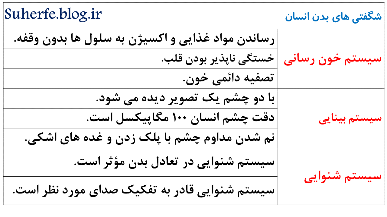 سوالات متن کاروفناوری هفتم با جواب سوالات متن کاروفناوری هفتم با جواب