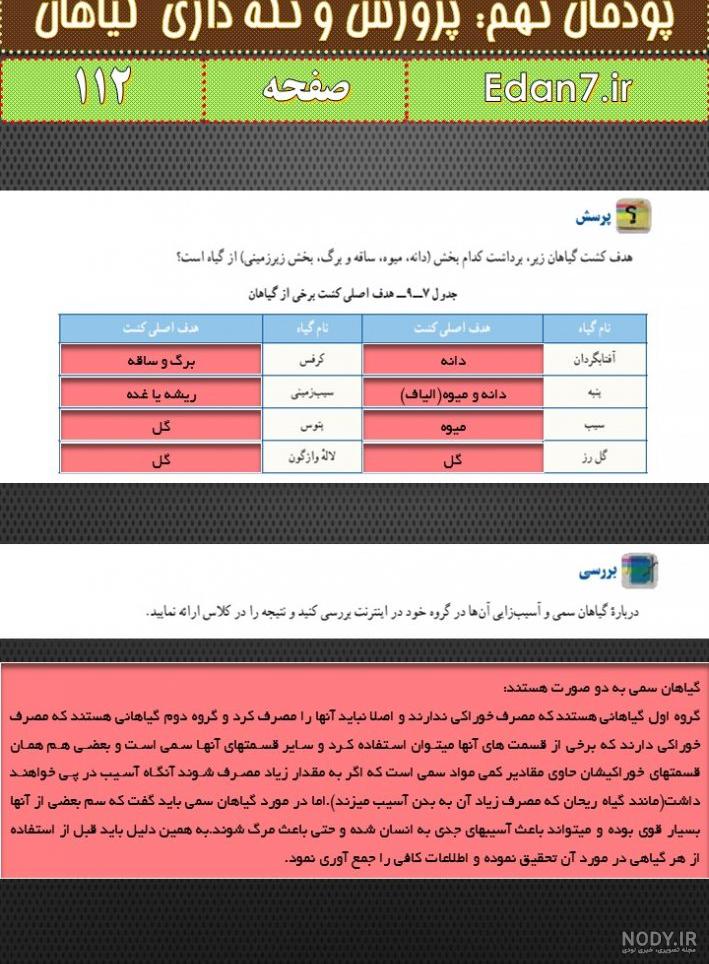 سوالات کاروفناوری نهم با جواب سوالات کاروفناوری نهم با جواب
