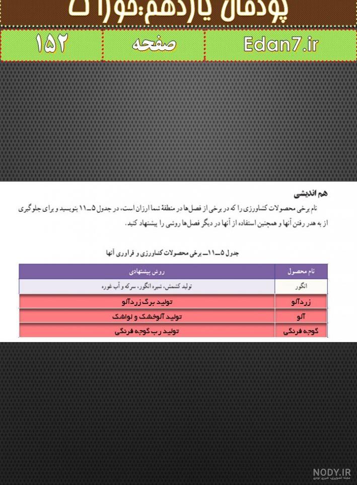 سوالات کاروفناوری هفتم با جواب سوالات کاروفناوری هفتم با جواب