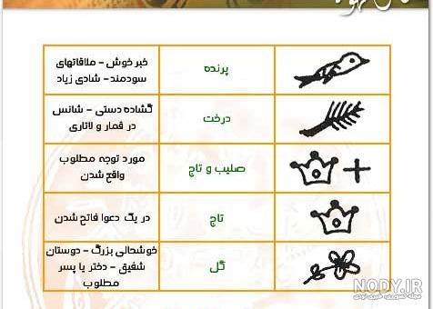 عکس صلیب در فال قهوه