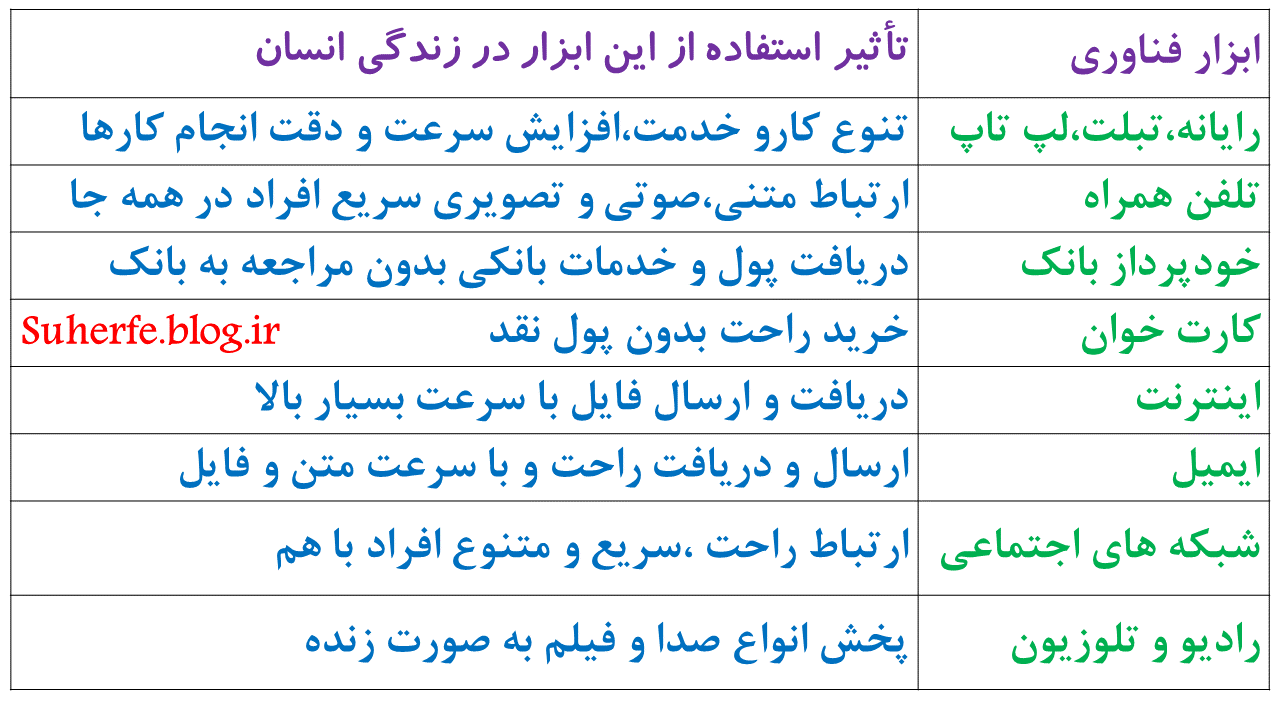 عکس های کتاب کاروفناوری هفتم عکس های کتاب کاروفناوری هفتم