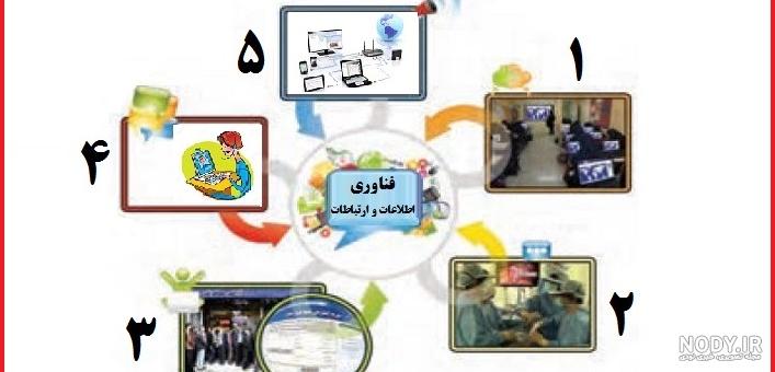 عکس کتاب کاروفناوری پایه هفتم عکس کتاب کاروفناوری پایه هفتم