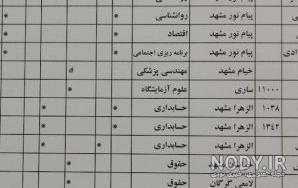 مدرسه دولتی پسرانه منطقه 4 مدرسه دولتی پسرانه منطقه 4