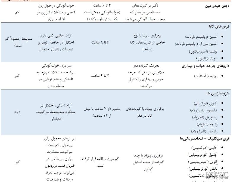 دانلود اهنگ جدید پویا قرص خواب دانلود اهنگ جدید پویا قرص خواب