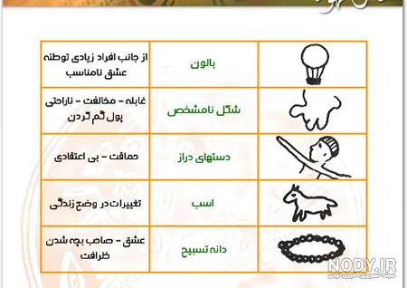 آموزش فال قهوه با فیلم