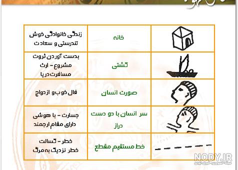تفسیر کتاب در فال قهوه