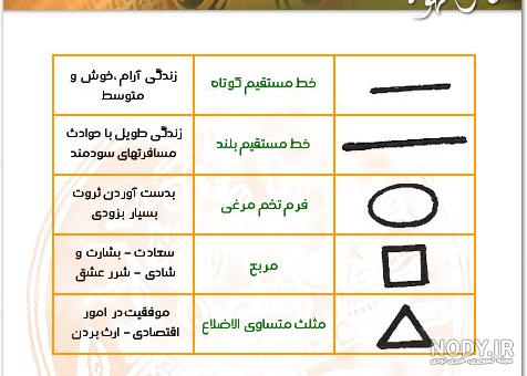 دانلود رایگان کتاب فال قهوه ساشا فنتون