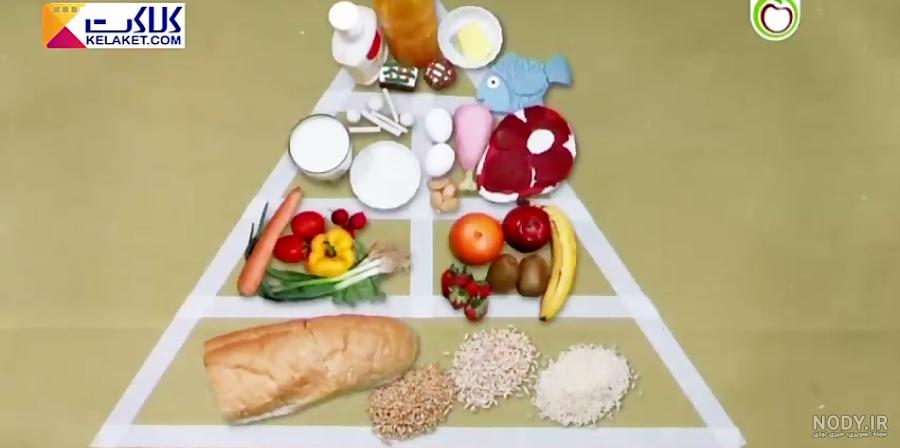نقاشی هرم غذایی با مداد رنگی