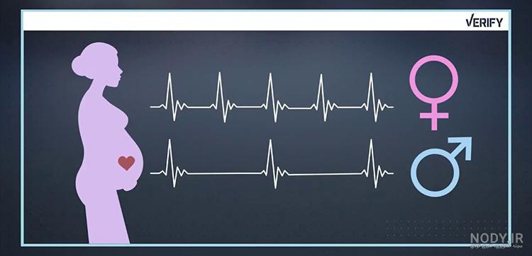 تاتو ضربان قلب روی مچ پا