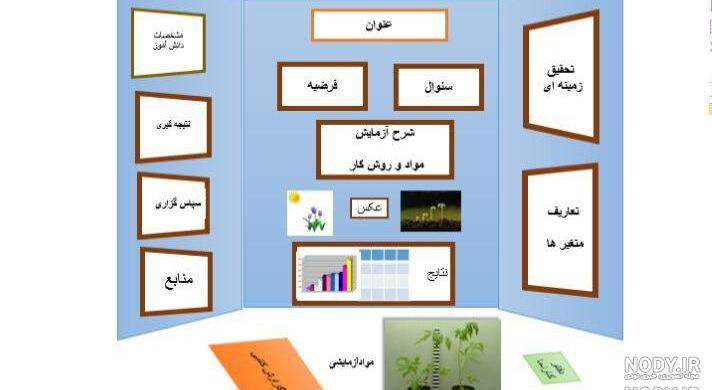 اختراع جابربن حیان کلاس هفتم اختراع جابربن حیان کلاس هفتم