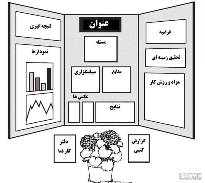 نمونه طرح جابربن حیان در ابتدایی نمونه طرح جابربن حیان در ابتدایی