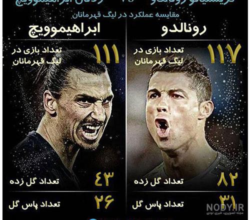 نیمار و رونالدو