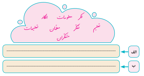 عکس صفحه های کتاب نگارش ششم عکس صفحه های کتاب نگارش ششم