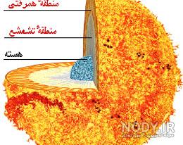 عکس واقعی توی خورشید