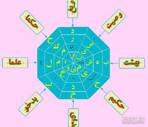 عکس کل کتاب نگارش ششم عکس کل کتاب نگارش ششم