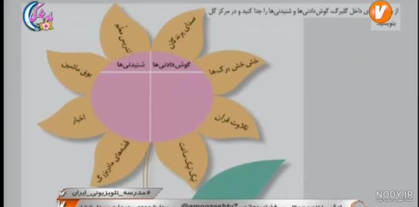 سوالات درس به درس نگارش پنجم با جواب
