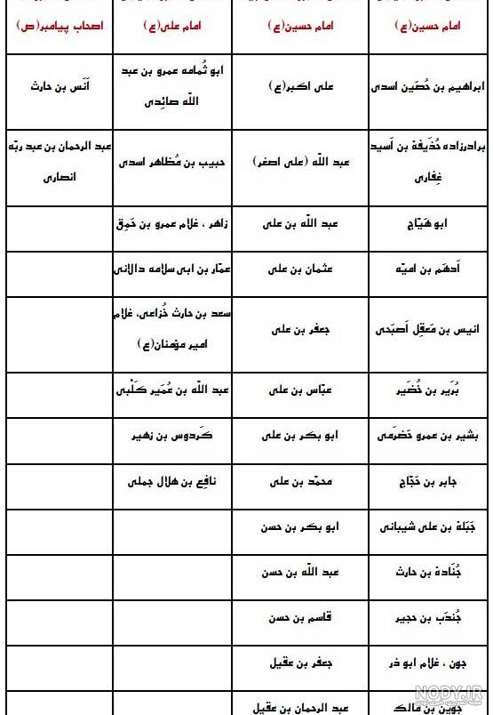 اسامی قاتلان شهدای کربلا اسامی قاتلان شهدای کربلا