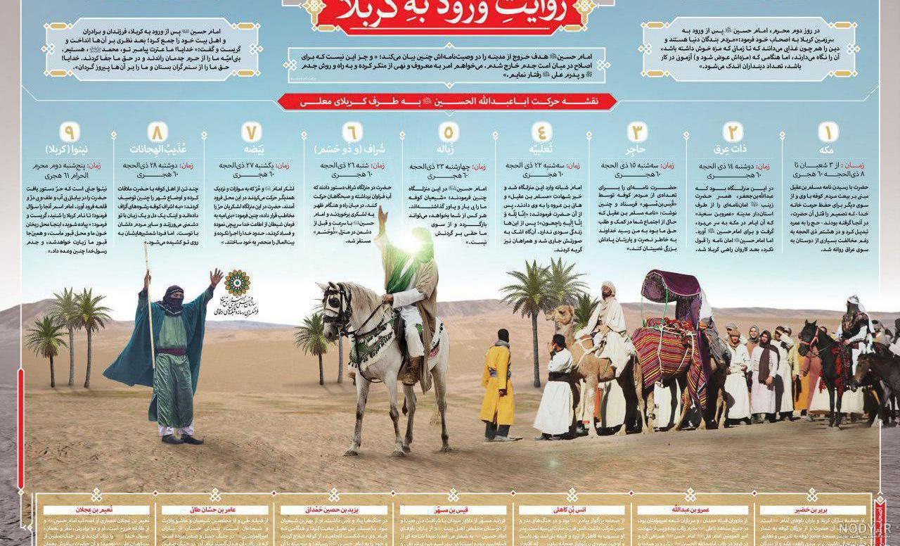 نام حاکم کوفه در زمان امام حسین نام حاکم کوفه در زمان امام حسین