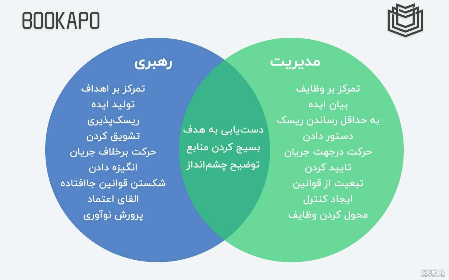 جدول تفاوت مدیریت و رهبری