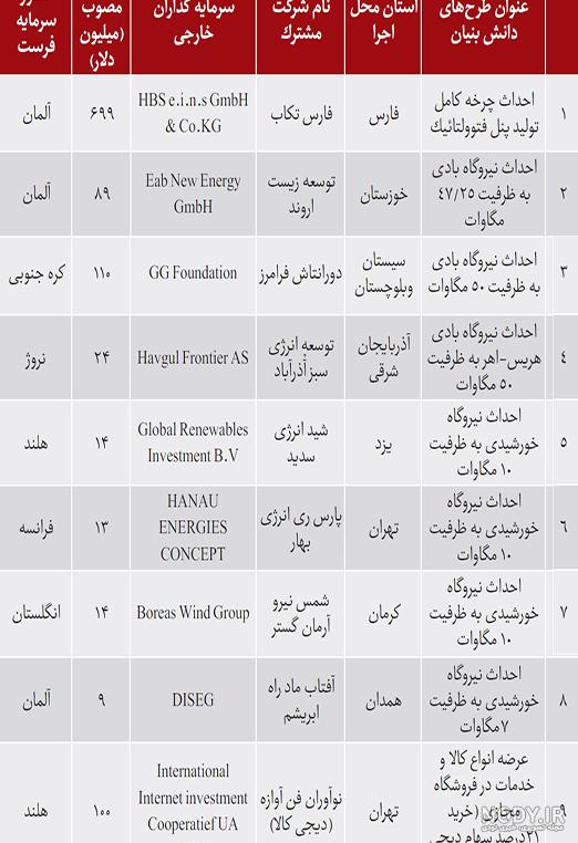 درآمد روزانه اسنپ درآمد روزانه اسنپ