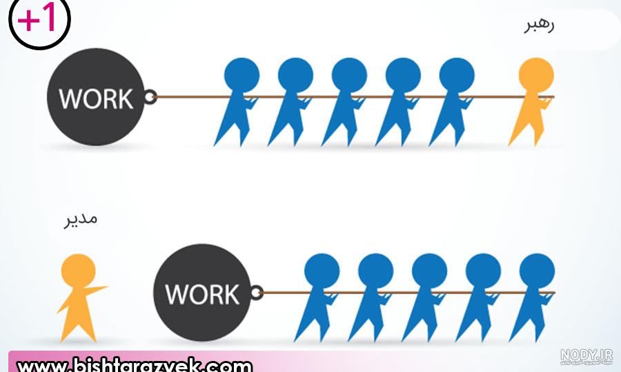 عکس مدیر و رهبر