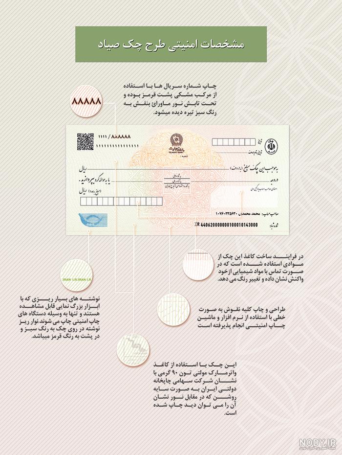 نحوه نوشتن چک ضمانت وام