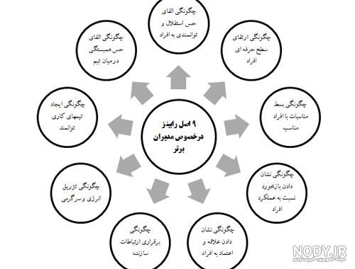 کتاب چگونه یک مدیر موفق باشیم کتاب چگونه یک مدیر موفق باشیم