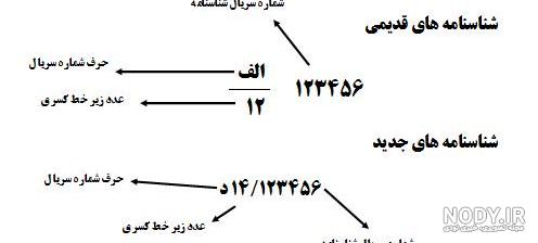 مشاهده سریال شناسنامه قدیمی