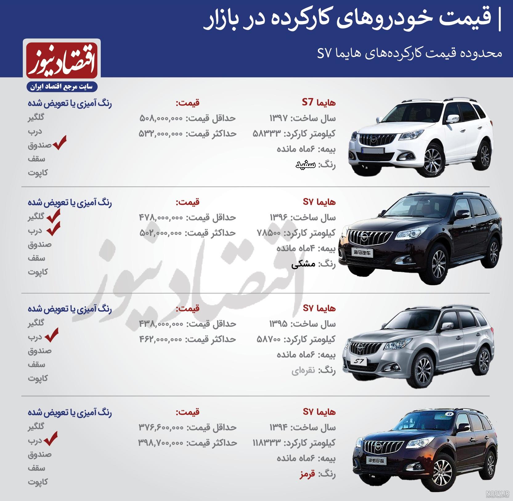 عکس ماشین هایما s5