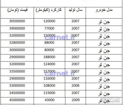 ماشین پروتون ساخت کجاست ماشین پروتون ساخت کجاست