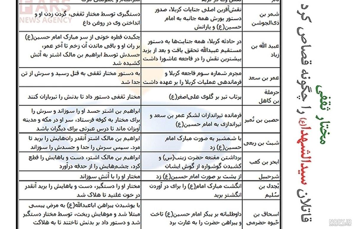 عکس مختار واقعی در کوفه