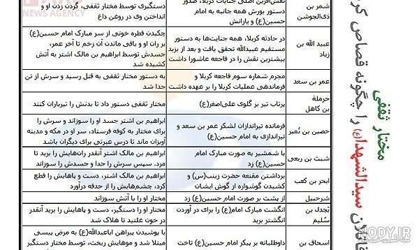 عکس واقعی مختار در زمان امام حسین