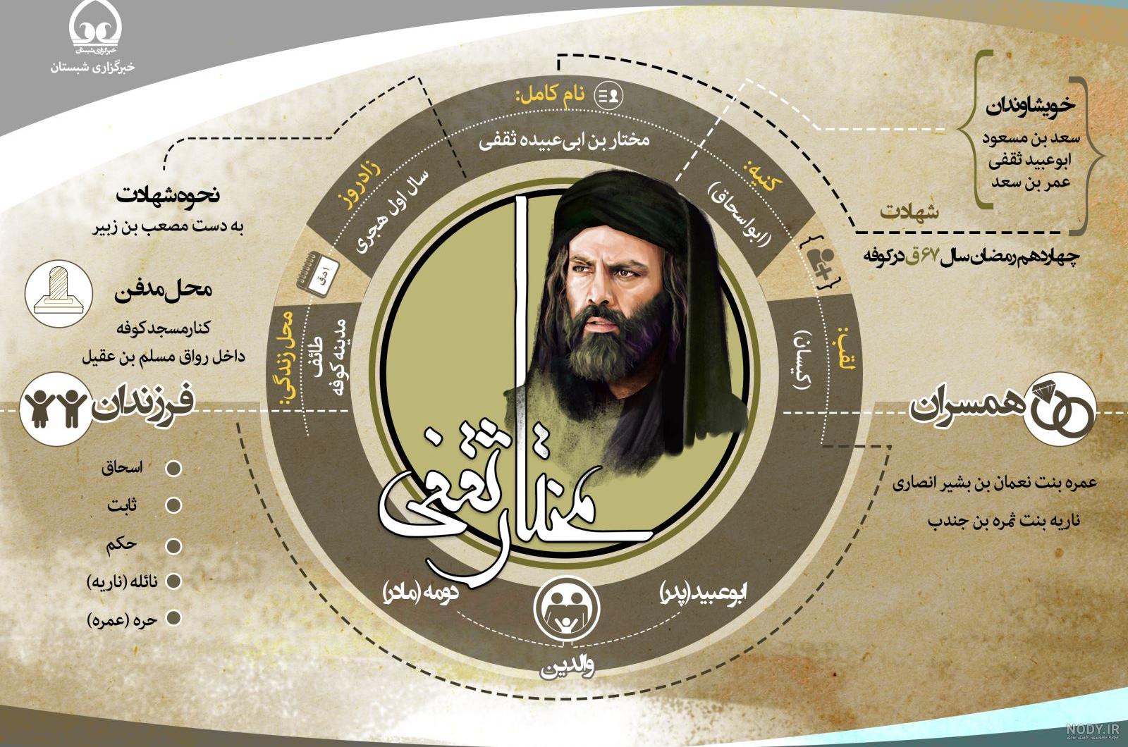 عکس واقعی مختار در موزه عکس واقعی مختار در موزه
