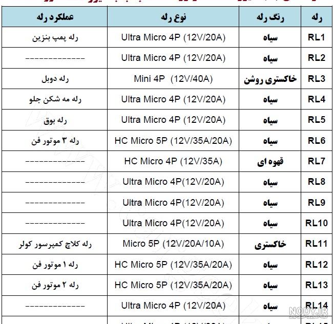 برق کاپرا برق کاپرا
