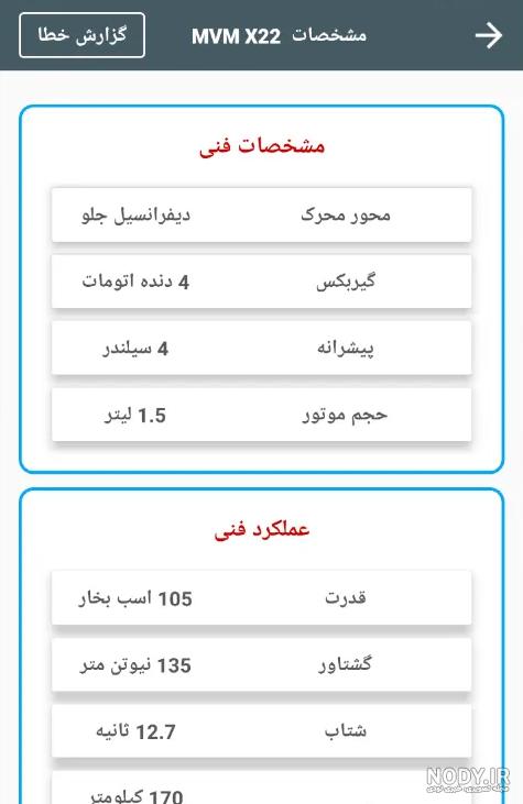 جعبه فیوز کاپرا جعبه فیوز کاپرا