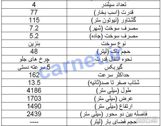 دفترچه راهنمای فیات سی ینا دفترچه راهنمای فیات سی ینا