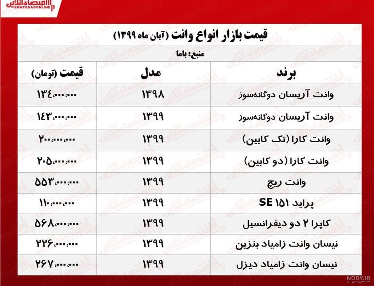شرایط فروش گروه بهمن