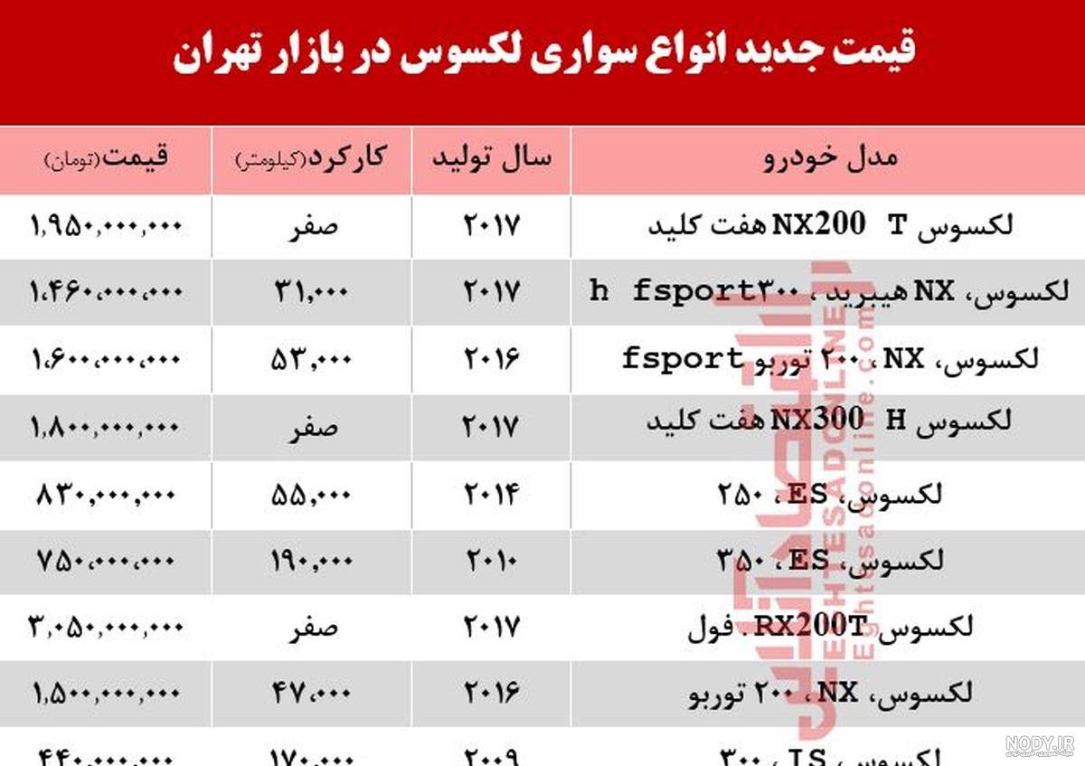 عکس قیمت لکسوس