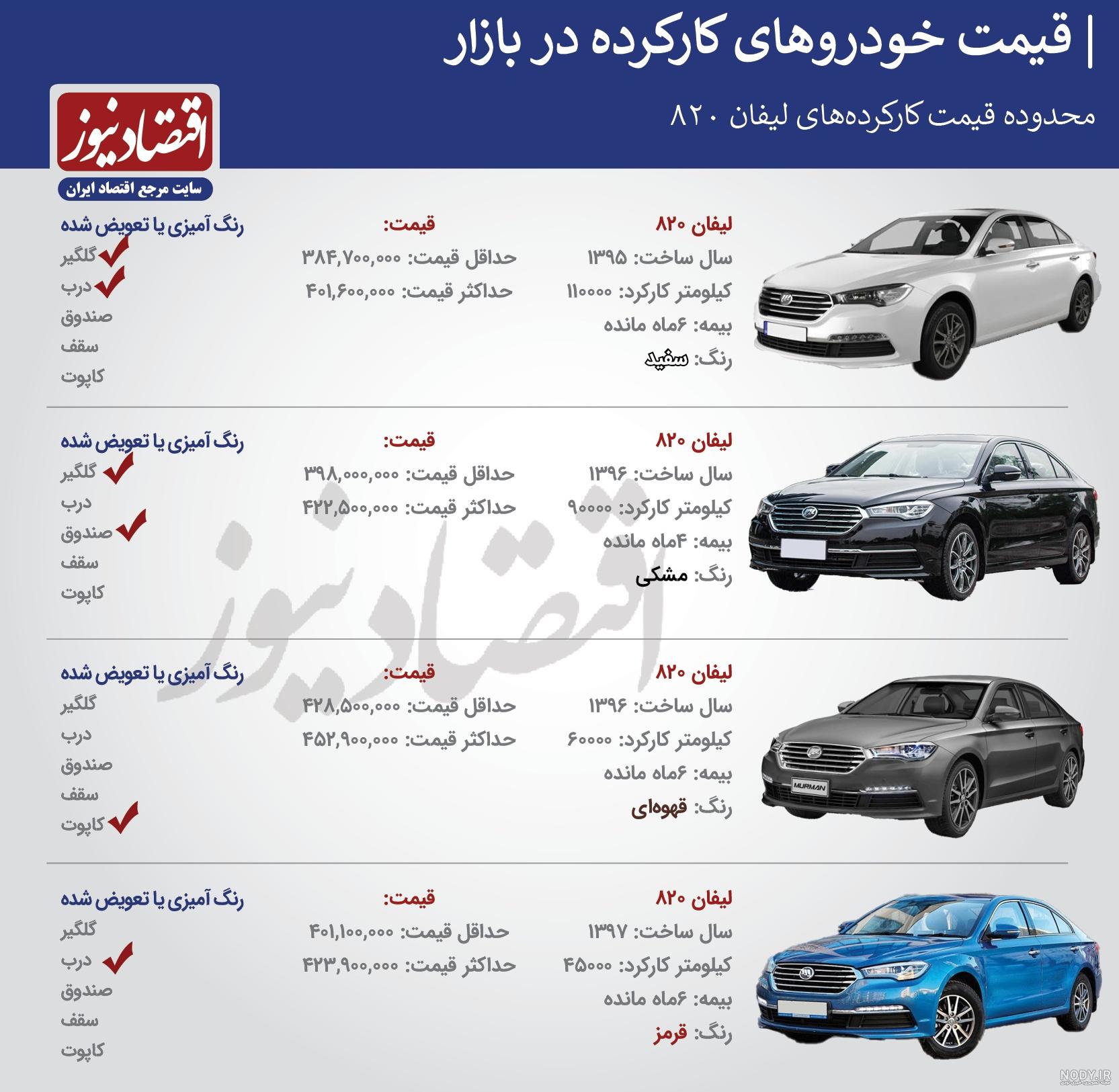 عکس قیمت لیفان