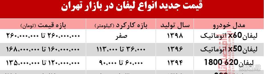 عکس ماشین لیفان