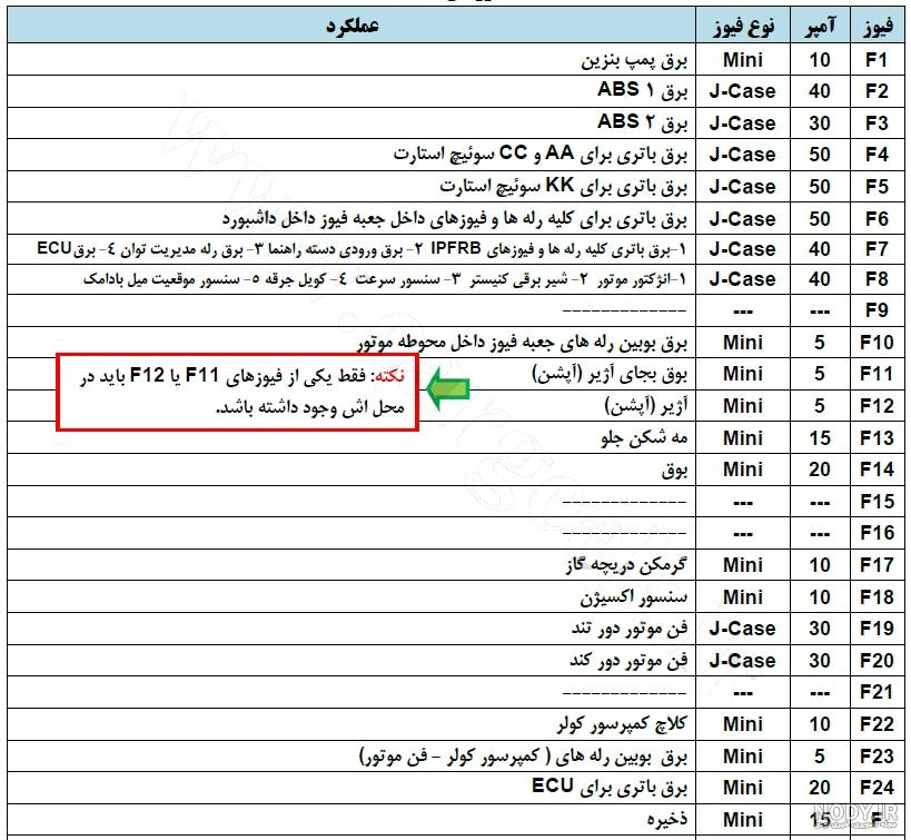 فیوز پمپ بنزین آریسان کجاست فیوز پمپ بنزین آریسان کجاست